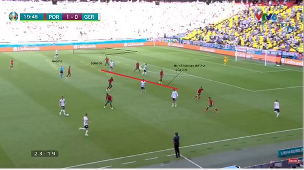 Bồ Đào Nha sẽ chơi thế nào trước Bỉ?