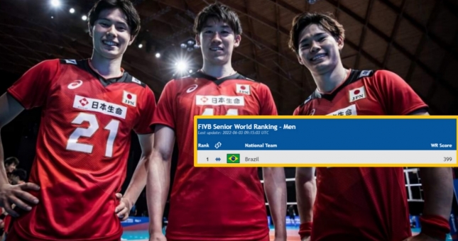 Nhật Bản 'đánh bại' đội bóng chuyền nam số 1 thế giới