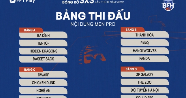 Chia bảng giải bóng rổ 3x3 BFH - Hà Nội mở rộng 2022