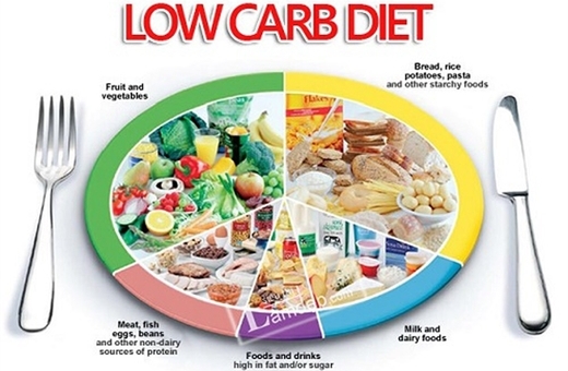 Chế độ ăn Low Carb: Hưỡng dẫn ăn đúng cách giảm cân nhanh nhất