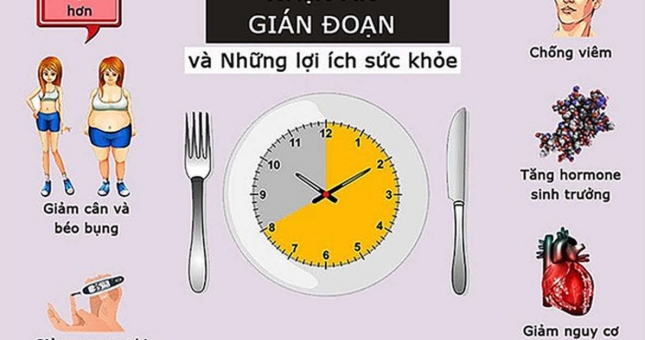 Intermittent fasting là gì? - Phương pháp giảm cân 'Thần Tốc' nhưng ít ai hiểu rõ