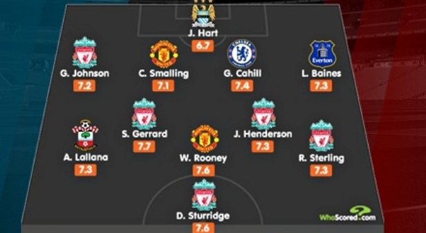 Liverpool thống trị đội hình tiêu biểu nước Anh