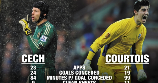 Điểm tin thể thao tối 12/4: Courtois sẽ ra sân trận gặp Chelsea