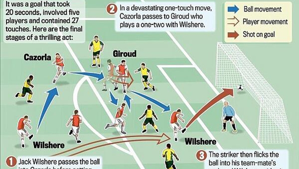 VIDEO: Siêu phẩm 'ban bật như Arsenal' của Wilshere đẹp nhất mùa giải