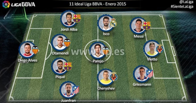 Ronaldo, Neymar bị gạch tên trong ĐHTB tháng 1 La Liga