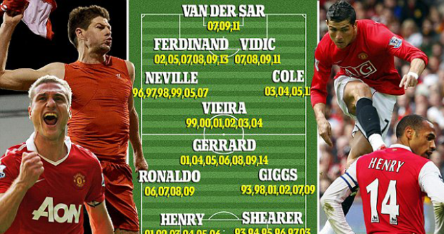 ĐH xuất sắc nhất lịch sử Premier League: M.U thống trị!