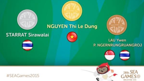 VIDEO: Đánh bại Thái Lan, Nguyễn Thị Lệ Dung mang về tấm HCV thứ 4