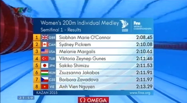 Video bơi lội: Ánh Viên dừng bước tại bán kết 200m hỗn hợp nữ