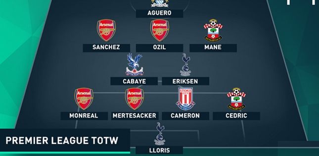 ĐHTB vòng 8 Premier League: Rực sáng Sanchez - Aguero