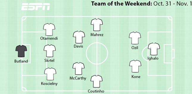 ĐHTB vòng 11 Premier League: Tuần của Arsenal và Liverpool