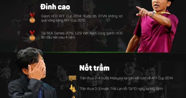 HLV Miura chia tay bóng đá Việt Nam