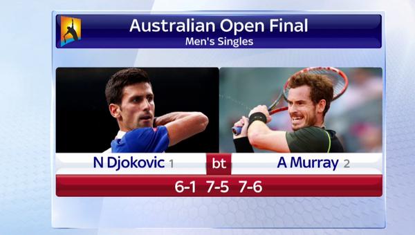 Video chung kết Australia Open 2016: Novak Djokovic 3-0 Andy Murray