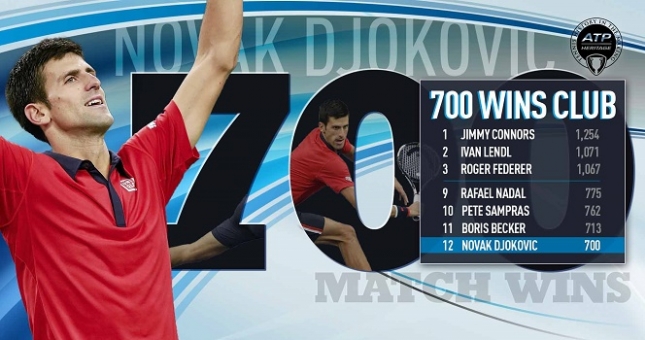 Quần vợt 25/2: Djokovic đạt cột mốc 700 trận thắng tại Dubai Open
