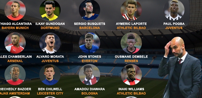 Danh sách 17 mục tiêu của Pep Guardiola ở Man City