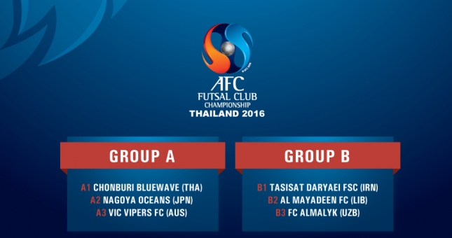 Đại diện của Việt Nam dễ thở tại C1 Futsal châu Á