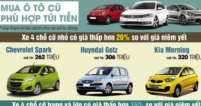 Mẫu xe 4 chỗ cỡ nhỏ đã qua sử dụng có giá dao động từ 130 - 320 triệu