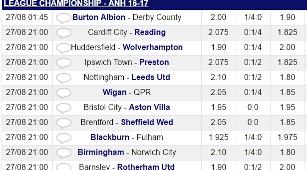 Lịch thi đấu Hạng nhất Anh Championship vòng 5