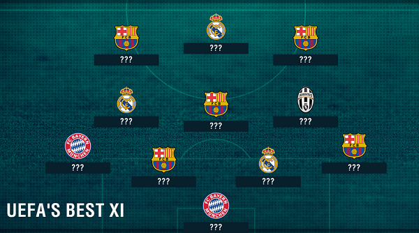 Ronaldo, Messi có mặt ở đội hình tiêu biểu năm của UEFA