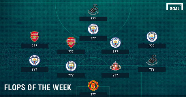 Đội hình tệ nhất vòng 7 NHA: Thành Man áp đảo