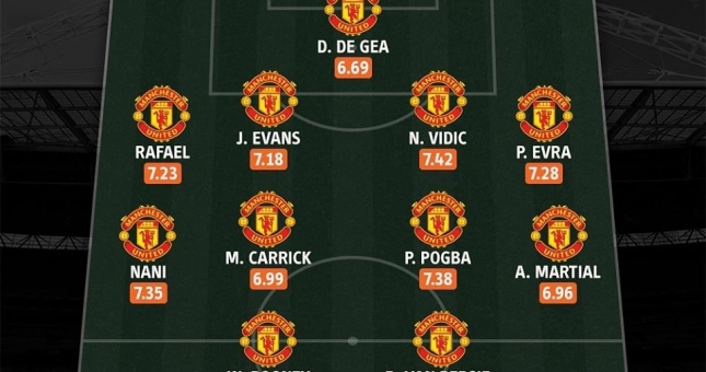 Đội hình xuất sắc nhất thập kỉ của MU: Đầy bất ngờ