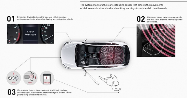 Công nghệ cảnh báo người ngồi sau (ROA) của Hyundai ra mắt
