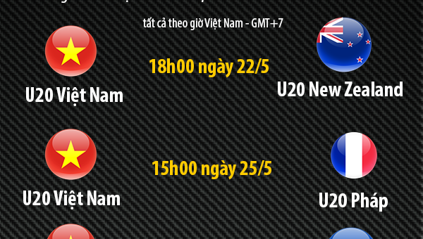 Kết Quả U20 World Cup 2017 - Loạt penalty cân não