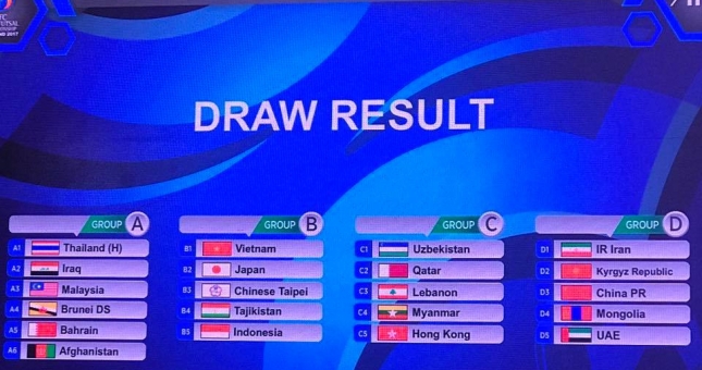 Lịch thi đấu ĐT U20 Futsal Việt Nam tại Cup AFC Futsal 2017