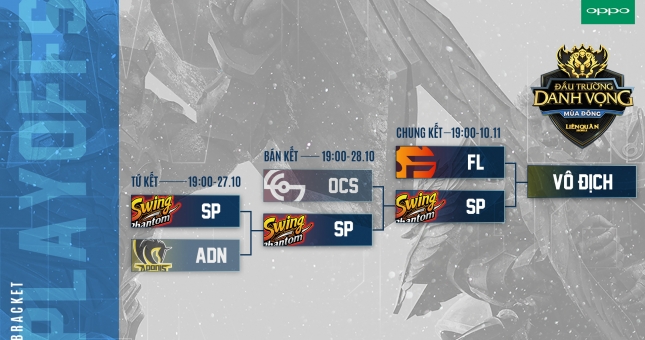 Chung kết ĐTDV mùa đông 2018: Ai sẽ là hạt giống số 1 Việt Nam tham dự AIC 2018