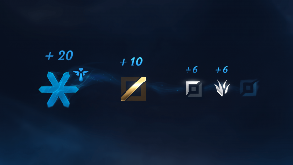 LMHT: Vinh danh sẽ cho thêm điểm DNG sau mỗi trận xếp hạng tại mùa giải 9