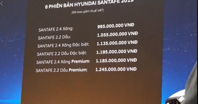 Bảng giá và giá lăn bánh Hyundai Santa Fe 2020