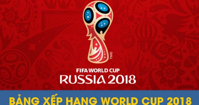 Bảng xếp hạng World Cup 2018 - BXH WC 2018 (Update 24/24)