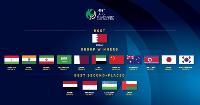 AFC chốt lịch bốc thăm VCK U16 Châu Á: Việt Nam ngồi nhà