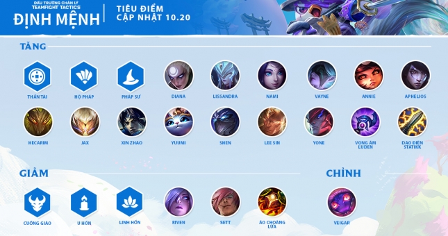 Đấu trường chân lý 10.20: U Hồn, Cuồng Giáo bị 'sờ gáy'  