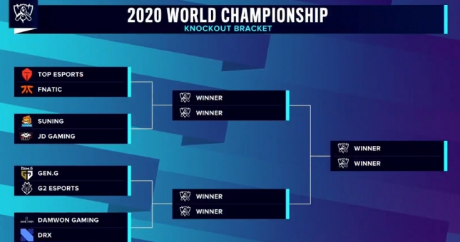 Kết quả bốc thăm vòng tứ kết CKTG 2020