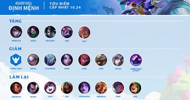 Top 5 đội hình ĐTCL mạnh nhất phiên bản 10.24b