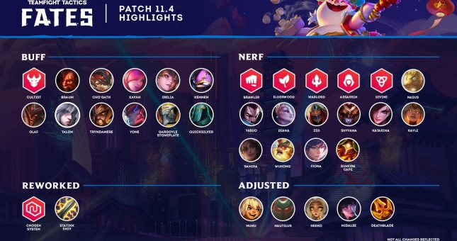 Chi tiết bản cập nhật ĐTCL 11.4