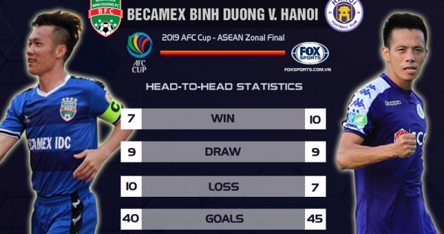 AFC Cup 2019: Hanoi slightly better than Becamex Binh Duong in H2H