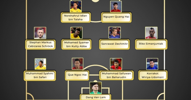 Việt Nam chỉ có 3 đại diện lọt ĐHTB Đông Nam Á của năm