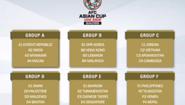 Tổng hợp kết quả vòng loại Asian Cup 2019