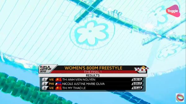 VIDEO: Ánh Viên dễ dàng về nhất ở 800m tự do (chung kết 1)