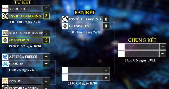 Lịch thi đấu Tứ Kết CKTG 2018 21/10: C9 thăng hoa, cơ hội tạo nên lịch sử