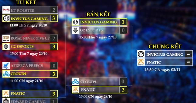 Lịch thi đấu và Kết quả Bán kết Liên Minh Huyền Thoại CKTG 2018