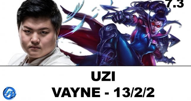 Vayne sẽ là QUÁI VẬT khi ở trong tay Uzi