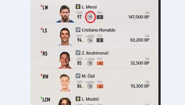 FO4: Thế nào là một đội hình chuẩn?