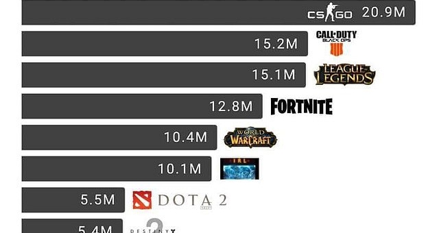 Những vấn đề lớn nhất khiến PUBG thành Dead Game