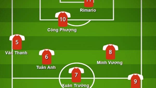 Đội hình mạnh nhất HAGL đấu Bình Dương: Sức mạnh khó cưỡng