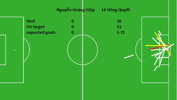 FIFAVN League: Khi FO3 chưa thể đấu được FIFA truyền thống