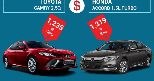 So sánh Honda Accord 2021 và Toyota Camry 2.5Q: Nên mua xe nào?
