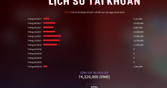 LMHT: Người chơi bị tố cáo bởi đồng đội và bị khóa nick vĩnh viễn