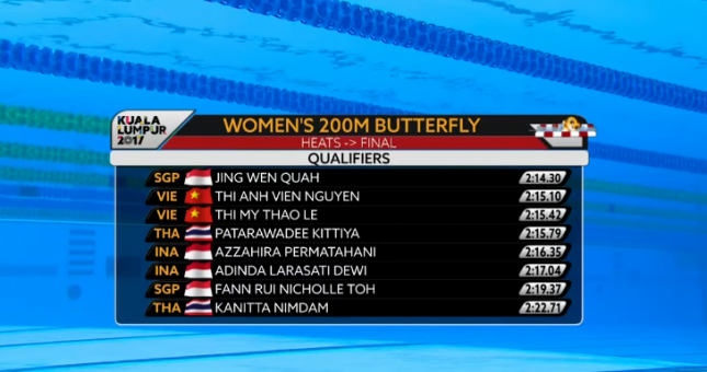 Video SEA Games 29: Vòng loại 200m bơi bướm nữ (Ánh Viến, Mỹ Thảo)